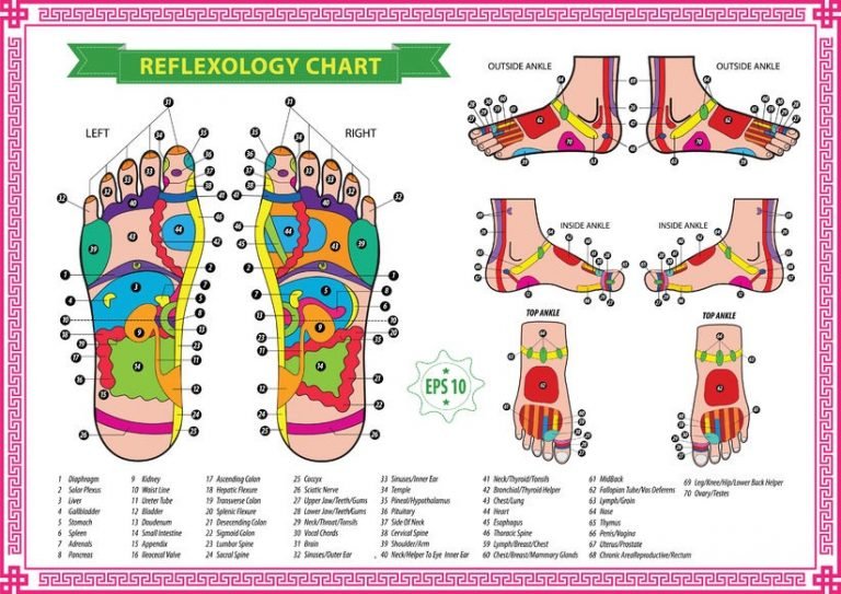 Fuß Reflexzonen Massage 3022